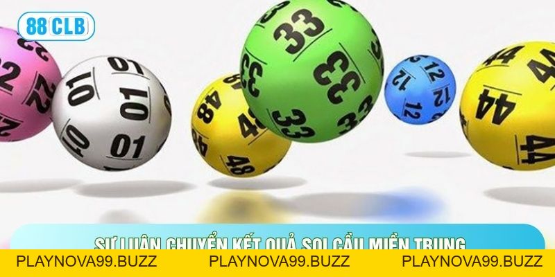 Soi Cầu Miền Trung - Bức Tranh Toàn Cảnh Về Quy Luật Soi Cầu Miền Trung - Bức Tranh Toàn Cảnh Về Quy Luật